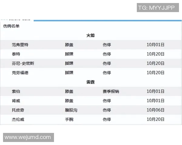 雷霆与火箭季后赛对决赛程安排及精彩看点分析 雷霆与火箭季后赛对决赛程安排及精彩看点分析