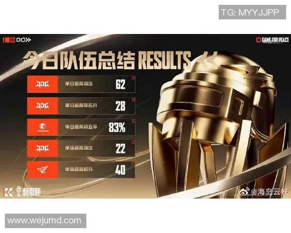 和平精英灵活性排行榜揭晓JDG战队荣登第五名引发热议MBA 和平精英灵活性排行榜揭晓JDG战队荣登第五名引发热议MBA