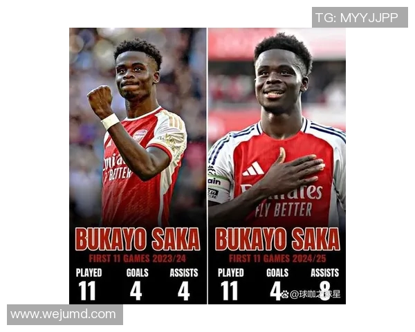 萨卡的崛起与英超赛季的辉煌表现如何改变了足球格局与年轻球员的未来